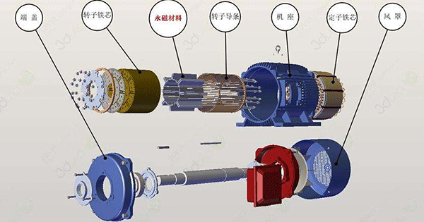 直流電機(jī)的兩種傳動(dòng)模式分析。