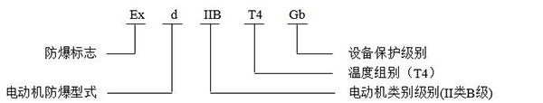 西安泰富西瑪YB2系列高壓防爆電機(jī)防爆標(biāo)志說明